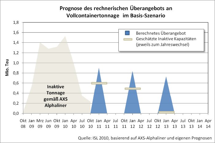 Grafik_Prognose_Überangebot.jpg