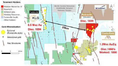 Quelle: Mawson Resources