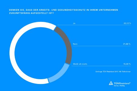 Infografik A+A Messeumfrage