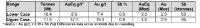 Table 1. Sunday Creek Exploration Target for Christina, Golden Dyke, Rising Sun, Apollo and Apollo East Prospects