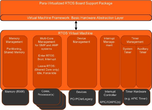 2009_10_RTOS-VM VMF.jpg