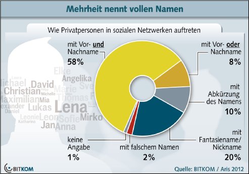 BIT_SOZIALENETZWERKE_download.jpg