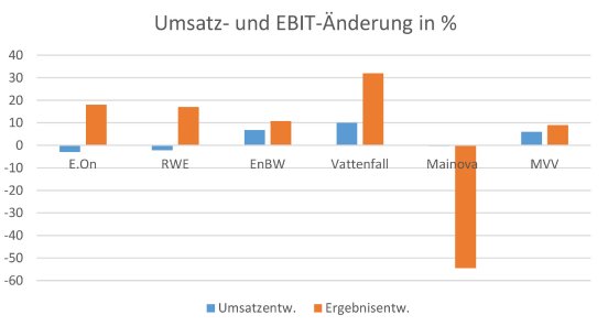 umsatz_ergebnisaenderung_ebit.jpg