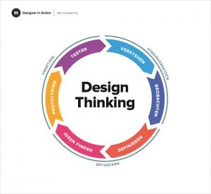 design-thinking-300x275.jpg