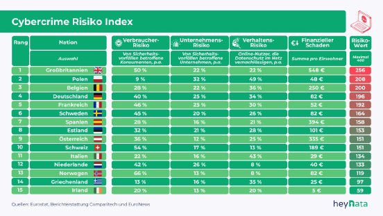 Abb-Cybercrime-Risiko-Index-Credit-heyData.png