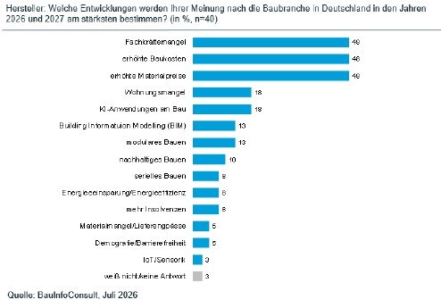 Bautrends-2026.jpg
