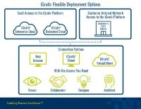 iGrafx Raises Bar with New Cloud Delivery and Product Packaging