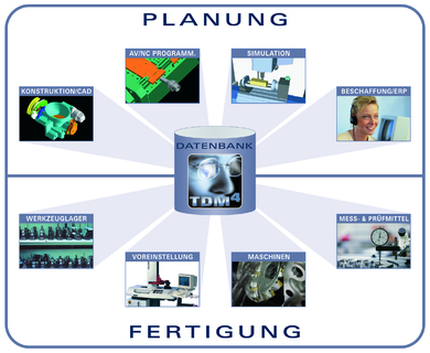 Planung_Fertigung