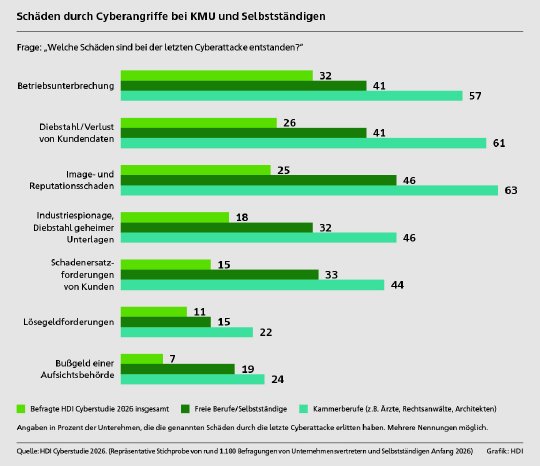 GRAFIK Schaeden_cyberangriffe.jpg