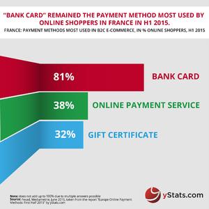 Europe Online Payments 1H 2015_ By yStats.com