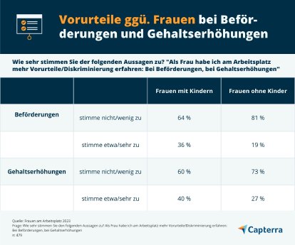 Vorurteile-gegenueber-Frauen-Capterra-DE-Grafik5.jpg