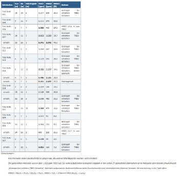 tabelle.PNG