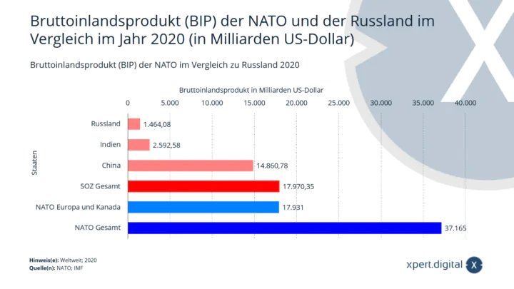 bip-nato-russland-720x405.png.png