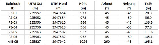 Tabelle.PNG