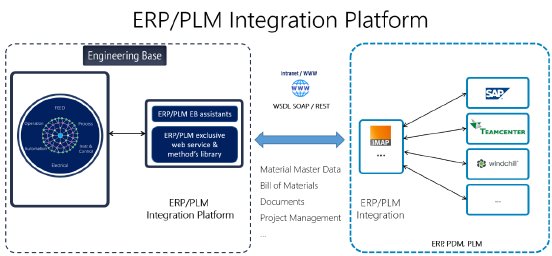 ERP_PLM_Integration_Platform.png