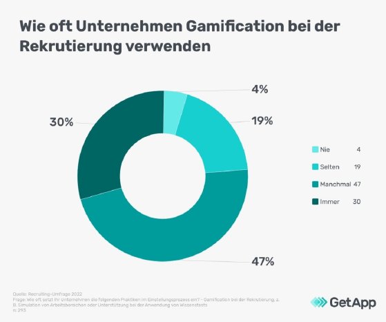 Gamification-im-Recruiting-DE-GetApp-Recruitment-survey-1-infographic-6.jpg