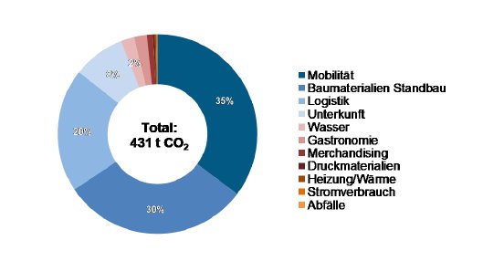 CO2-Ausstoss.png