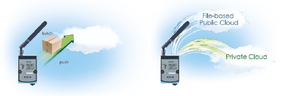 wise-4220-cloud-server-logging - advantech-amc.jpg