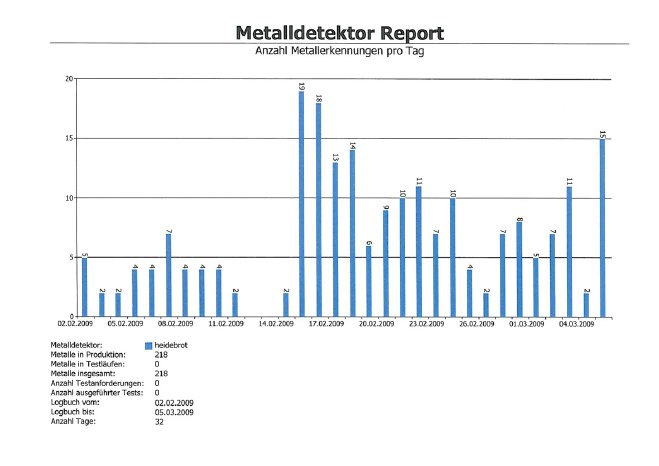 metalldetektor-statistik.jpg
