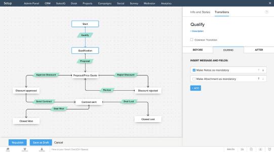 Mit der CRM-Lösung Zoho lassen sich viele Unternehmensprozesse problemlos automatisieren
