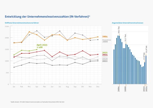 Grafik_UI-Verfahren_April_2025.jpg