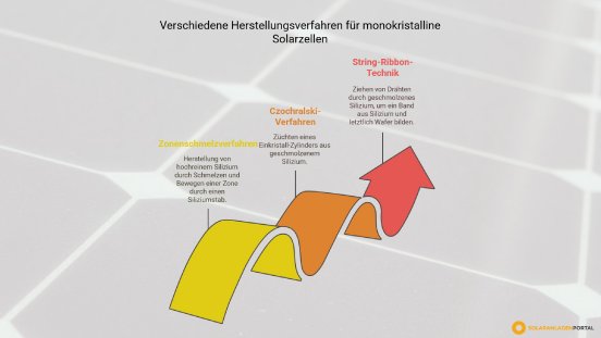 verfahren-herstellung-monokristalline-solarmodule.jpg