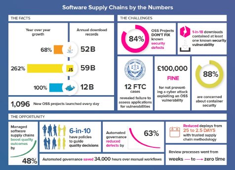 Sonatype software supply chains.jpg
