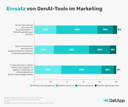 Kuenstliche-Intelligenz-Social-Media-DE-GetApp-Image-2.jpg