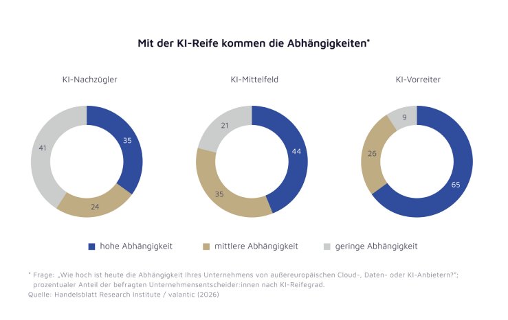 valantic-grafik-Presse-DEO20263-DE-scaled.jpg
