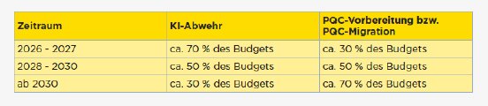 Tabelle 1.PNG