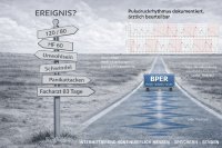 Die Abbildung visualisiert die Unsicherheit bei flüchtigen kardiovaskulären Symptomen: Wegweiser mit unauffälligen Werten wie 120/80 und HF 60 stehen für fehlende Orientierung trotz Beschwerden. Dem gegenüber zeigt bper.me eine dokumentierte Pulsdruckrhythmus-Kurve als klaren, ärztlich beurteilbaren Nachweis. Die Grafik verdeutlicht den Unterschied zwischen Momentwerten und verlaufsbasierter Ereignisdokumentation.