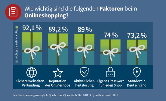 GDATA-Infographic-11-2019-Survey-Onlineshopping-3.jpg
