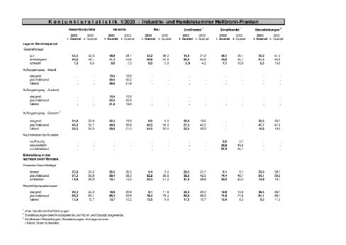 konjunkturstatistik 0123-Presse.pdf