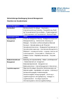General Management_Inhalte Studienrichtungen_1.0_FREI_online.pdf