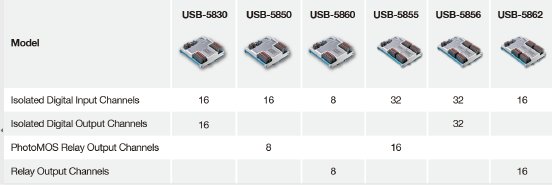 uebersicht-usb-5800-io-module-usb-30-advantech.amc-partner.png