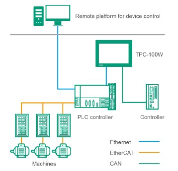 tpc-100w-im-energiemanagement.png