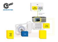 Das PROFIsafe-Modul NORD SK TU4-PNS erfüllt die höchsten Sicherheitsanforderungen und gewährleistet die sichere Kommunikation in PROFINET-Umgebungen