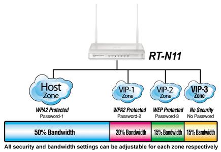 Einfaches Erstellen und Verwalten sicherer VIP Zones für Netzwerke