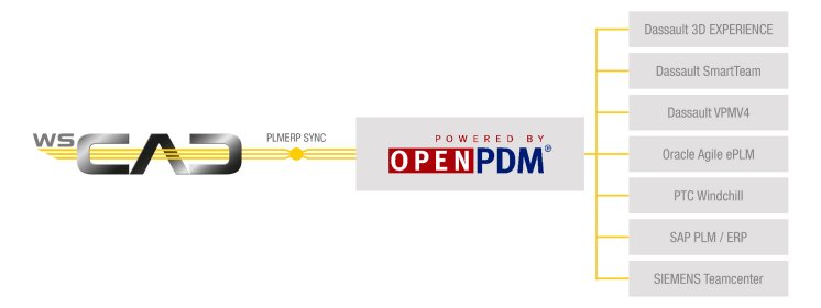 WSCAD-OpenPDM(en).jpg