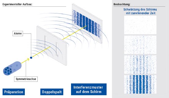 physikkonkret_ausgabe_78_essenz_der_quantenphysik_grafik.jpg