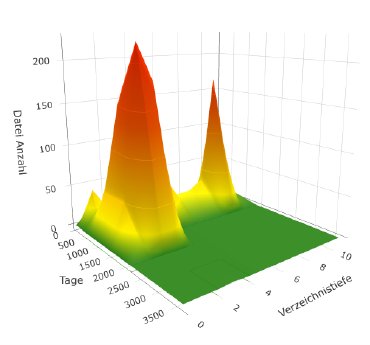 3D-Heatmap-Datenberg.png