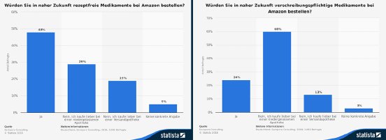 Amazon-und-Pharma_Statistic_Pharma-2.png