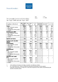 08-AG-Bilanz-Q3-auf einen Blick-d.pdf
