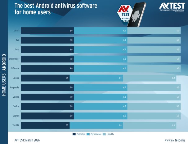 avtest_2026-03_homeuser_android_chart_en.png