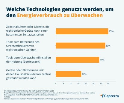 Sparen-Energieverbrauch-Capterra-DE-Grafik.jpg