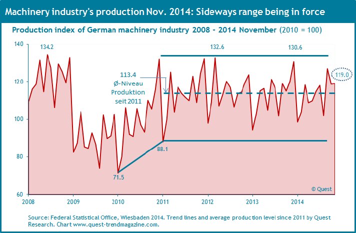 Production-machinery-industry-2008-2014-November.png