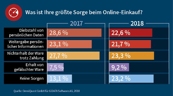 GDATA-Infographic-11-2018-Survey-Christmas-Shopping-03-RGB.jpg