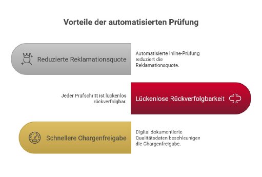 vorteile automatisierte Prüfung.jpg