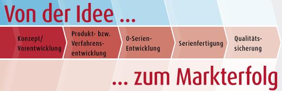 Von der Idee zum Markterfolg – Consulting am SKZ
