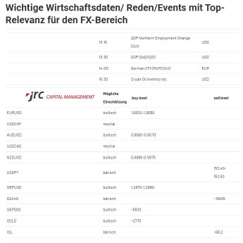 2024-10-30 13_33_53-Forex Levels am Morgen - JRC.png